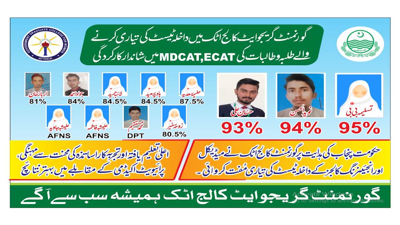 Promising Students of GGCA